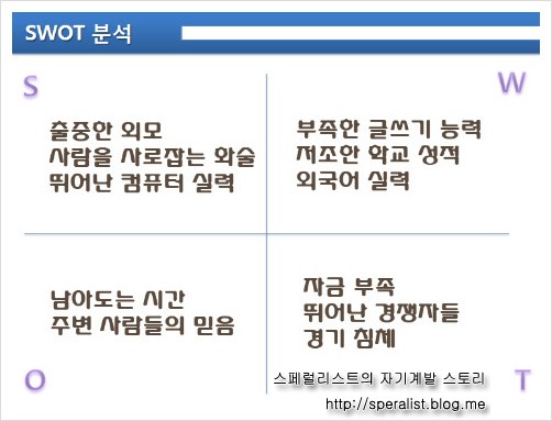 자신에 대한 분석 방법 나의 Swot 분석 자기분석 네이버 블로그