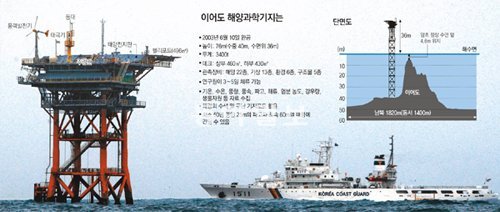 이어도 이미지