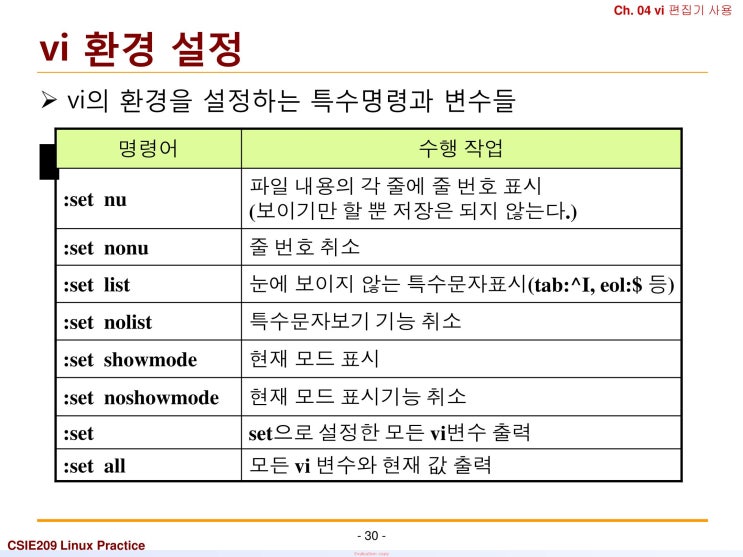 리눅스 실습 리눅스 Vi편집기 Vi동작모드 Vi명령어 Vi입력 Vi수정 Vi버퍼사용 Vi검색 Vi환경설정 네이버 블로그