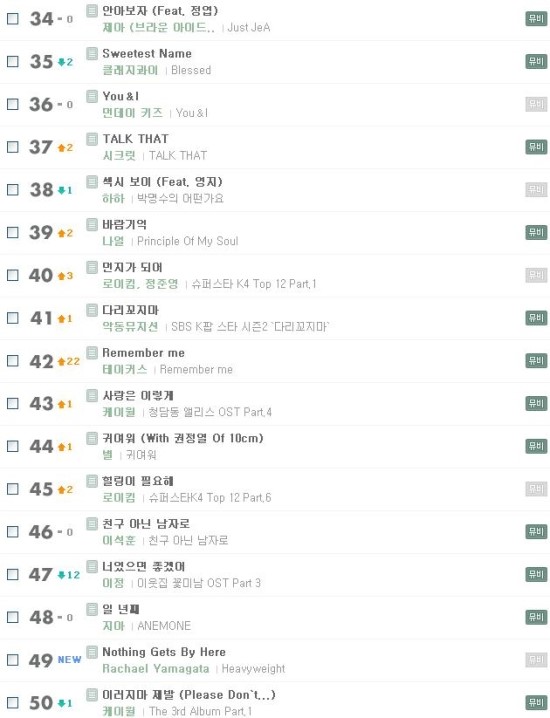 멜론 Top100 토렌트 다운 ㅡ 2월1주차 신곡 네이버 블로그