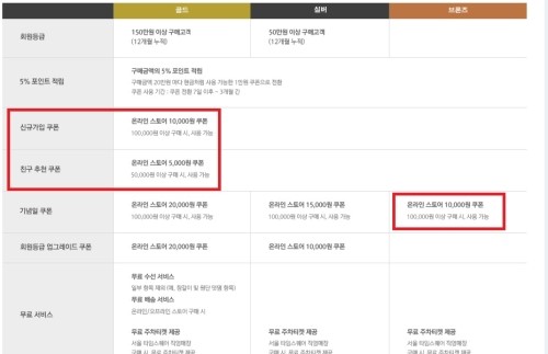 쇼핑할인정보 아디다스 홈페이지 생일쿠폰 1만원 할인 이용하기 아디다스 생일쿠폰 아디다스 할인 아디다스 쿠폰 네이버 블로그