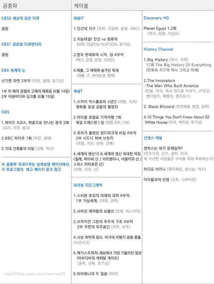 한 주간 다큐 미리보기 2014년 6월09일 6월15일 네이버 블로그