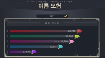 2014 스팀 여름세일 하지마루요 C 네이버 블로그