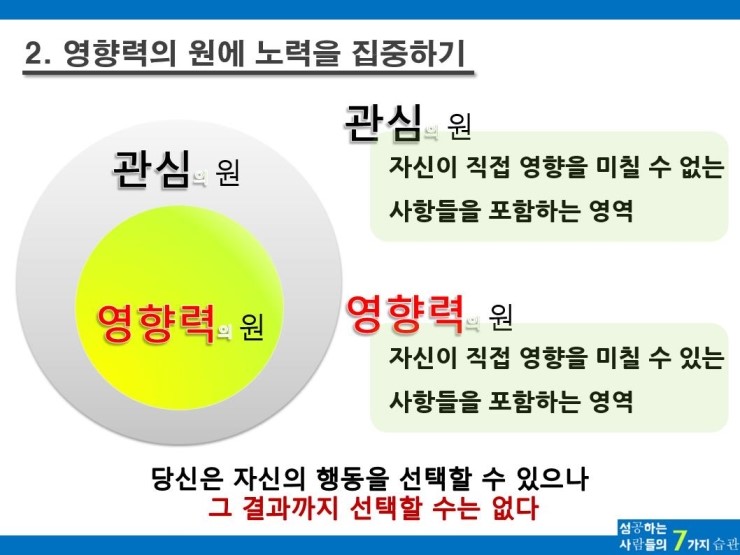 1 주도적이 되라 성공하는 사람들의 7가지 습관 네이버 블로그