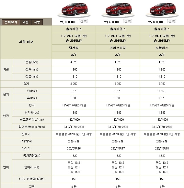 2015 기아 올뉴 카렌스 장기렌트 최저가 프로모션및 신차가격