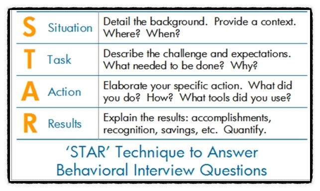 star based interview questions