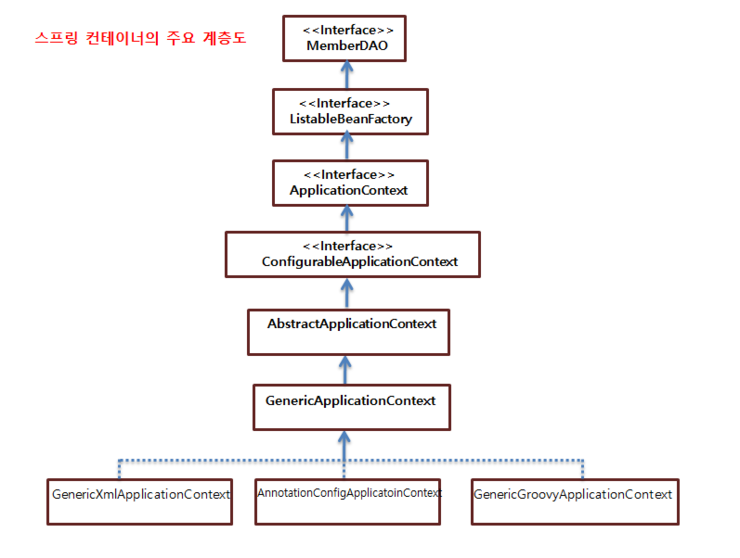 ì¤íë§ ì»¨íì´ëì ì£¼ì ê³ì¸µëì ëí ì´ë¯¸ì§ ê²ìê²°ê³¼