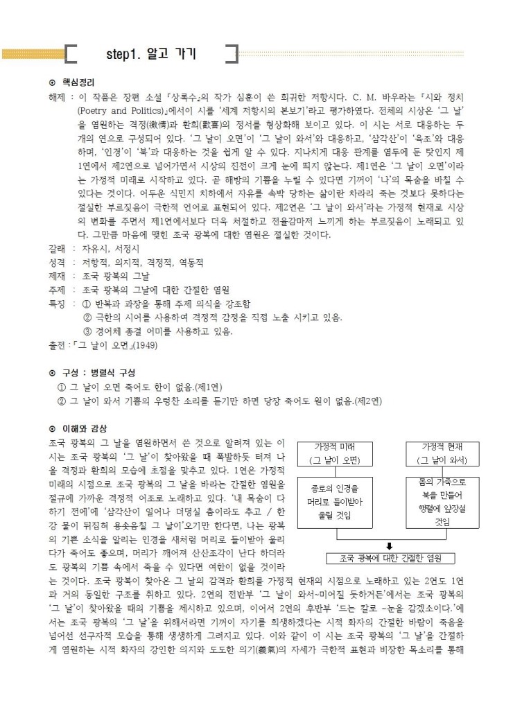 그날이 오면 심훈 해설입니다 네이버 블로그