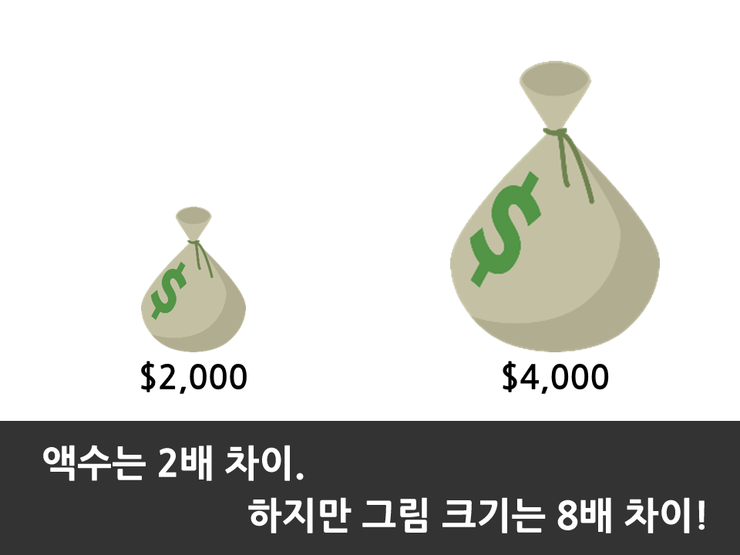 새빨간 거짓말 통계 네이버 블로그