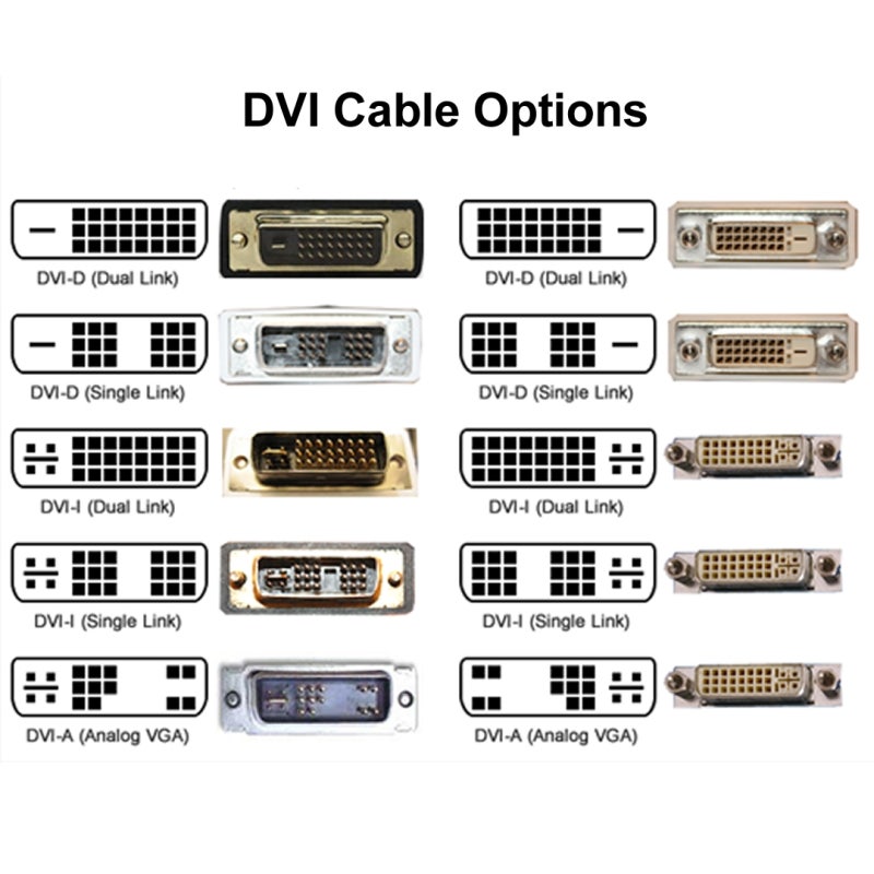 모니터케이블 HDMI RGB DSUB DP 포트에 대해서 알아봅시다 네이버 블로그