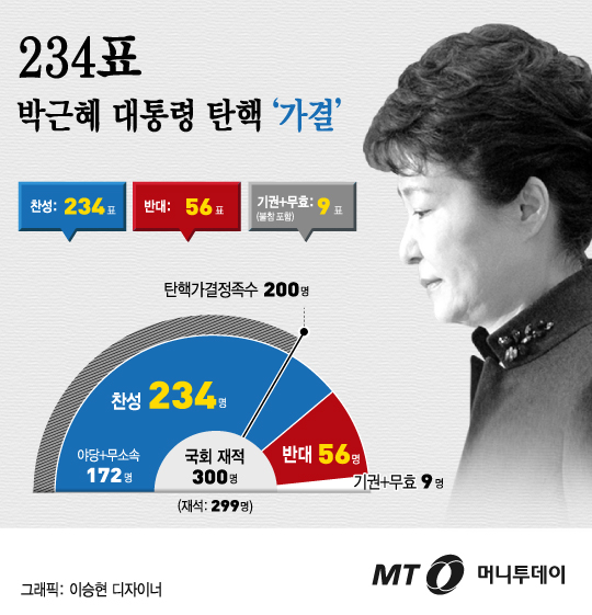 사전투표율 높다고 방심하면 87년 노태우정권의 전처를 밟을 수 있다(경고) | 인스티즈