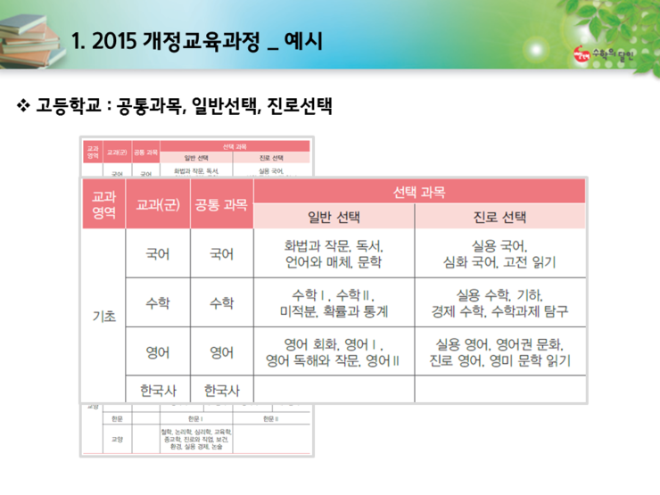 2015 개정교육과정 교과서 교육과정 입시체제 변경내용 정리 네이버 블로그