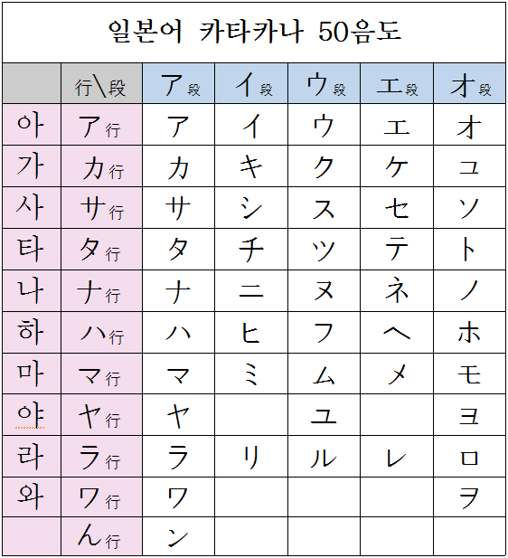 일본어 히라가나 순서 네이버 블로그