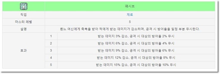 메이플 링크 스킬 및 필수 링크 그리고 그 링크 순서에 대해 알아보자 네이버 블로그
