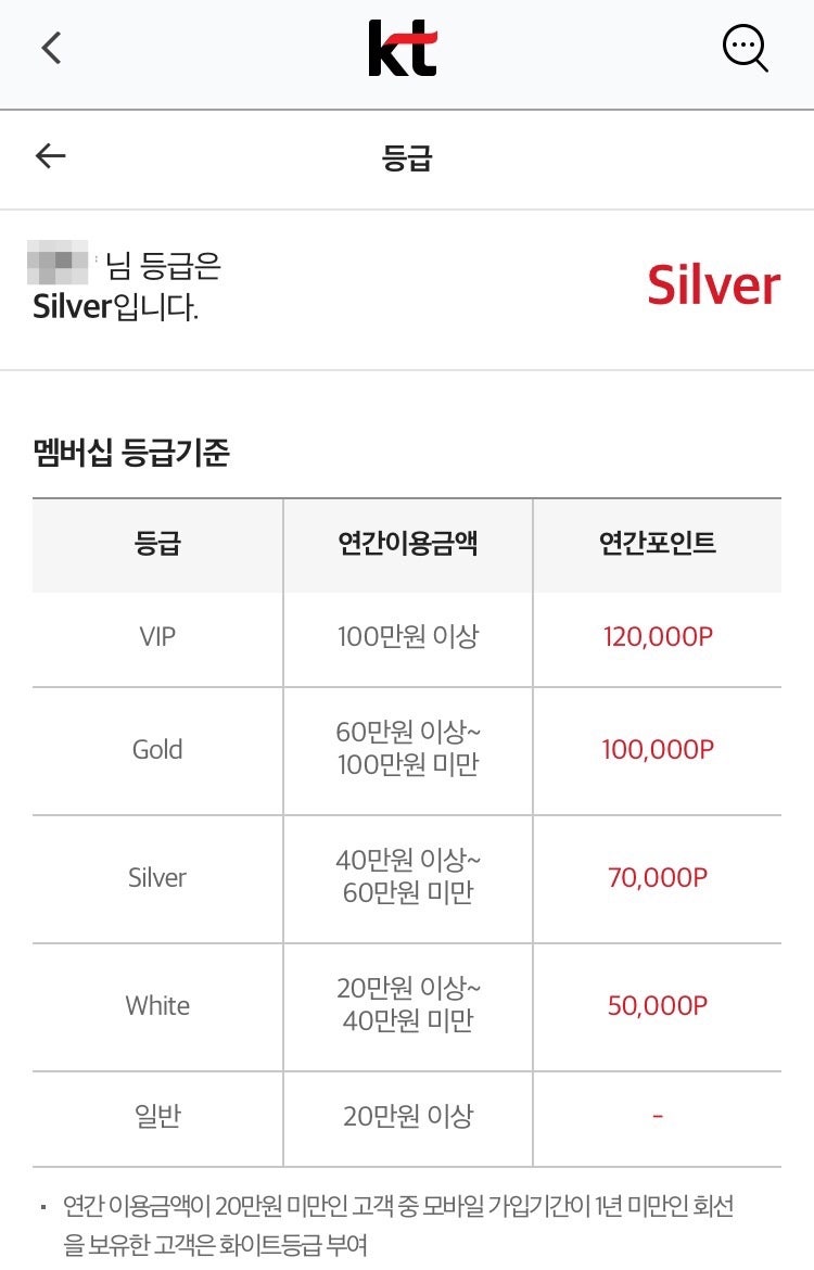 Kt 멤버쉽 혜택 사용처 총정리 네이버 블로그