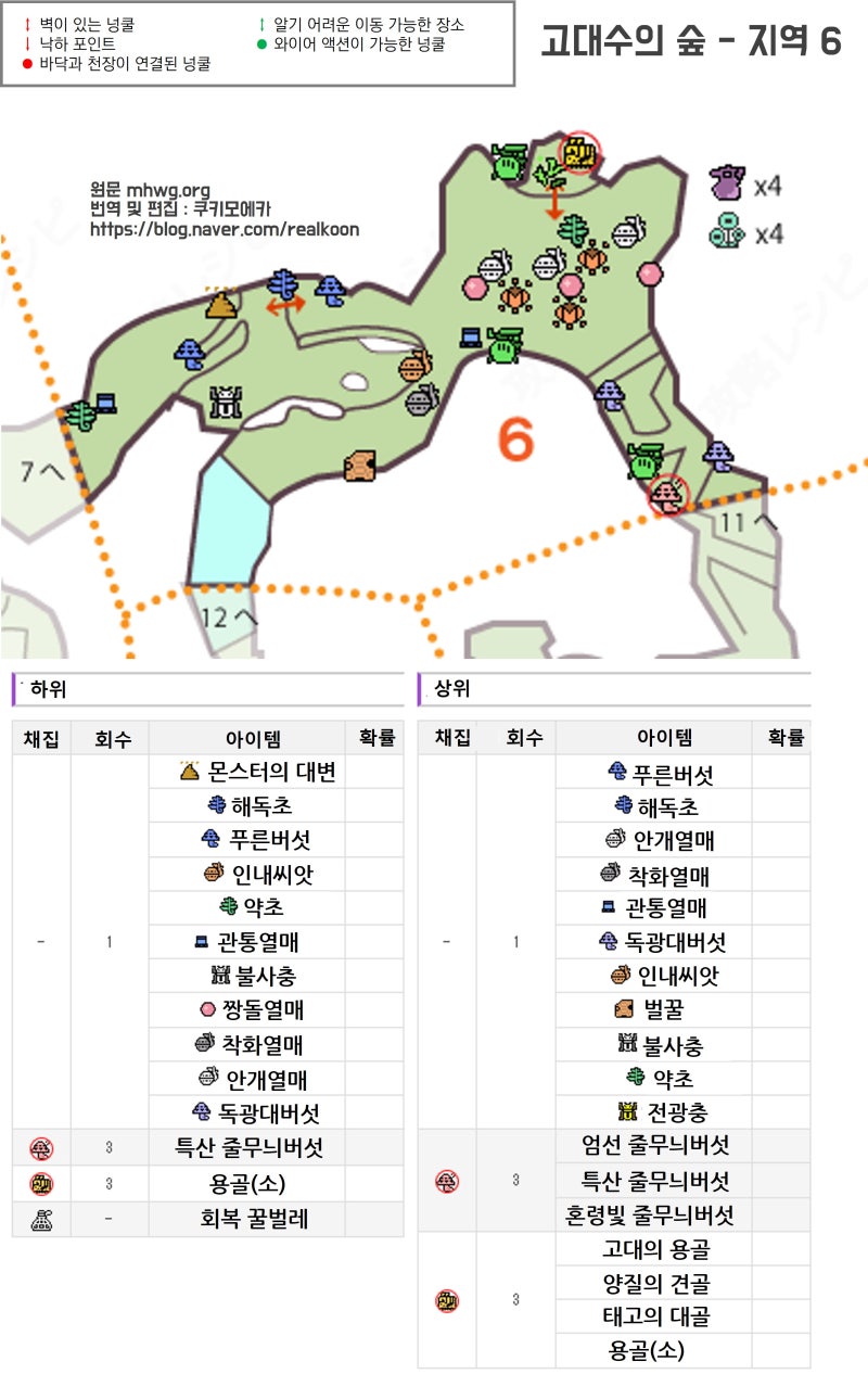 몬헌월드 공략 맵공략1 고대수의 숲 6 10 네이버 블로그