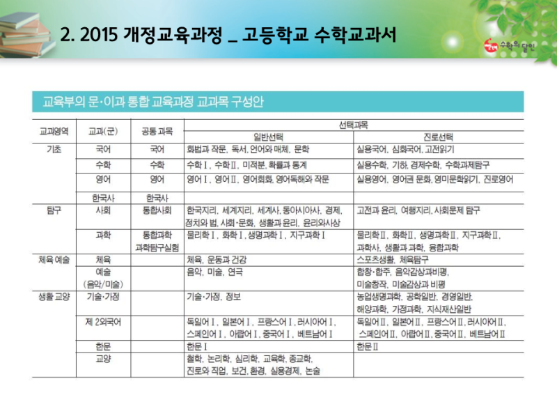 2015 개정교육과정의 특징과 고등수학 교과서 변화와 수학 교과목의 종류 네이버 블로그