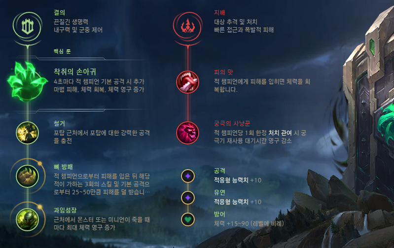 롤 시즌8 티모 룬 라인전부터 카운터까지 티모 완벽 공략 네이버 블로그
