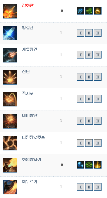 로스트아크 로아 블래스터 스킬트리 Pve 원거리용 네이버 블로그