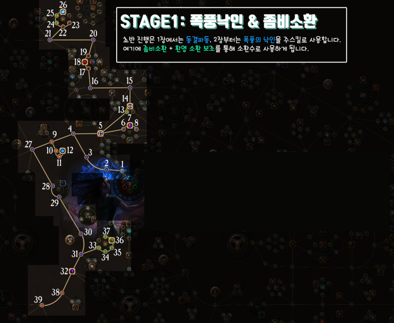 Pc게임 패스 오브 엑자일 네크로맨서 스타터 빌드 패오엑 악령소환 망령소환 소환사 스펙터 네이버 블로그