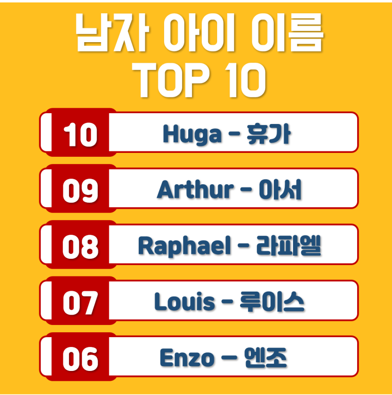 프랑스의 인기이름 Top 10 네이버 블로그