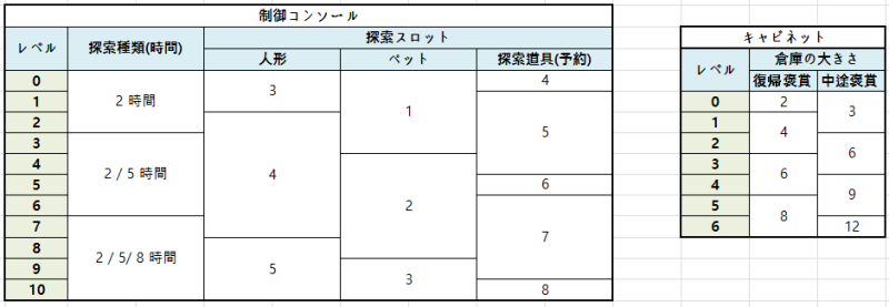 前線基地システムについての説明 네이버 블로그