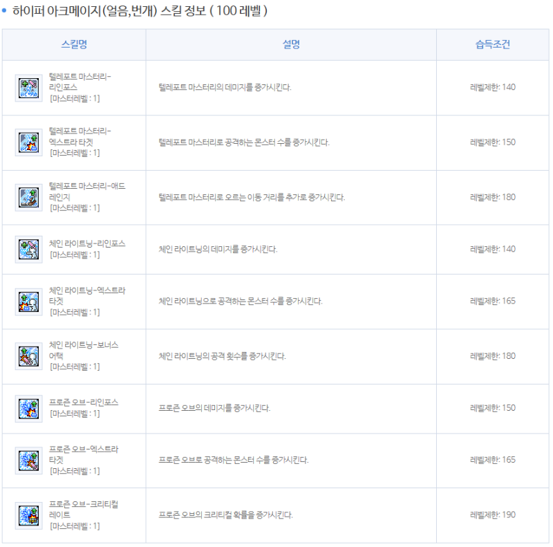 메이플 아크메이지 썬콜 스킬트리 하이퍼 5차까지 네이버 블로그