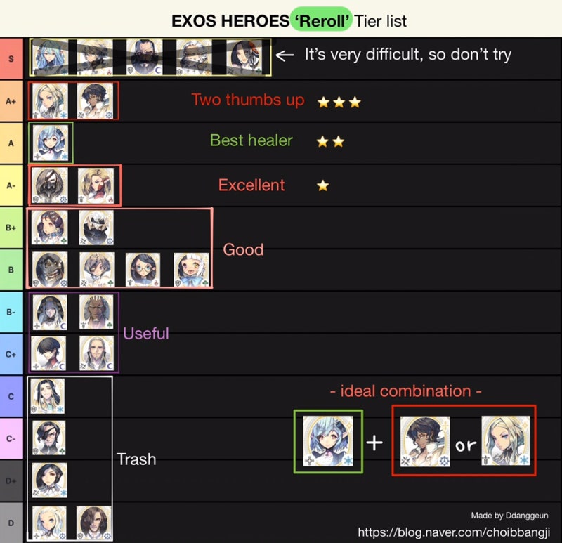 Exos Heroes Tier List Reroll Guides Amp Tips 네이버 블로그