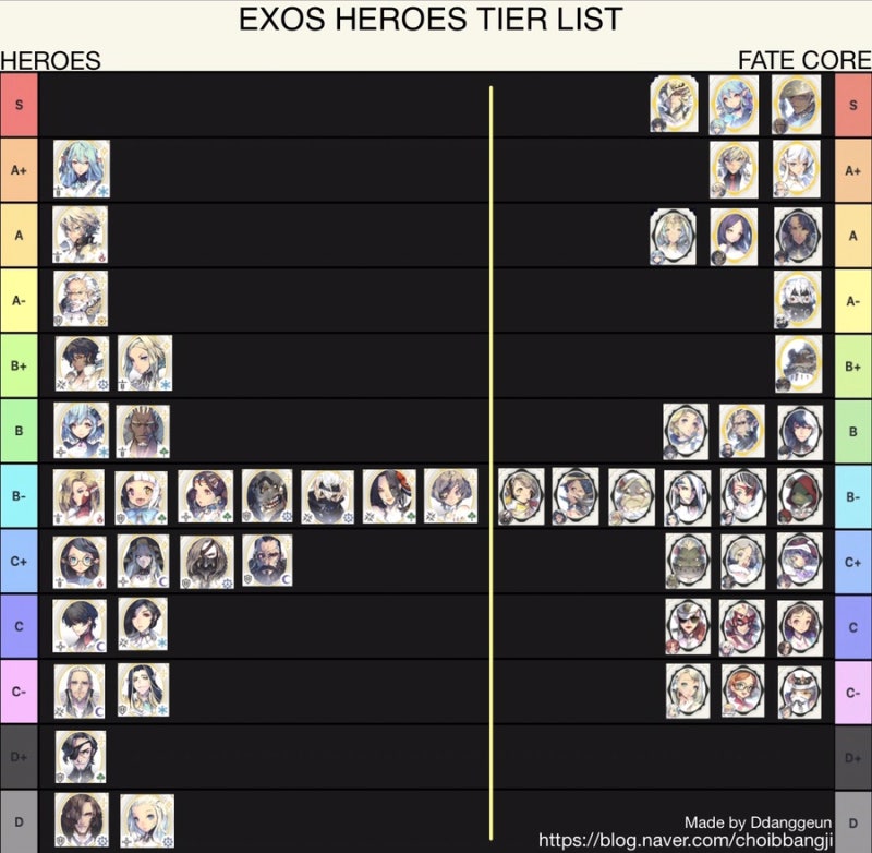 Exos Heroes Tier List Reroll Guides Amp Tips 네이버 블로그